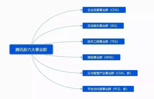 中國頂級互聯(lián)網(wǎng)公司技術組織架構調(diào)整 創(chuàng)新、效率與未來之爭