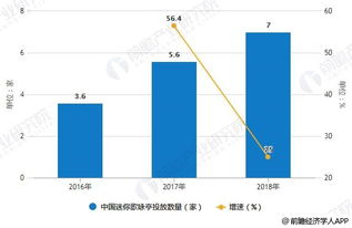 2019年中國KTV行業(yè)市場(chǎng)現(xiàn)狀及發(fā)展趨勢(shì) 互聯(lián)網(wǎng)與新技術(shù)推動(dòng)智能化、互動(dòng)化轉(zhuǎn)型