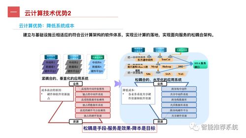 工業互聯網全景指南 從概念、關鍵技術到應用實踐