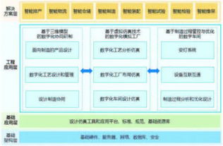 面向智能制造的數(shù)字工廠解決方案開發(fā)與應(yīng)用